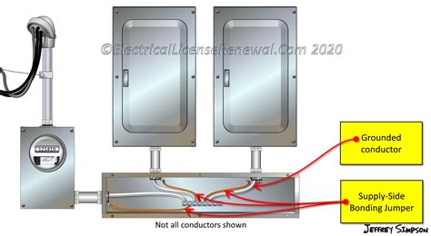 what size awg for metal enclosure doors bond jumpers|metal bonding jumper.